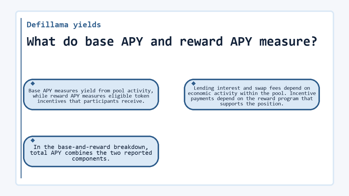 Diagram: Defillama yields - What do base APY and reward APY measure?